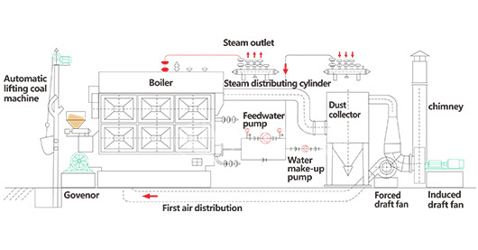 ZOZEN boiler
