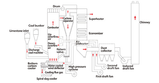 ZOZEN boiler