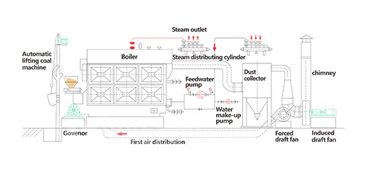 ZOZEN boiler