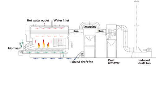 ZOZEN boiler